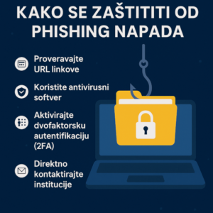 Infografika o ključnim savetima za zaštitu od phishing napada – Proveravajte linkove, koristite antivirusni softver i aktivirajte 2FA