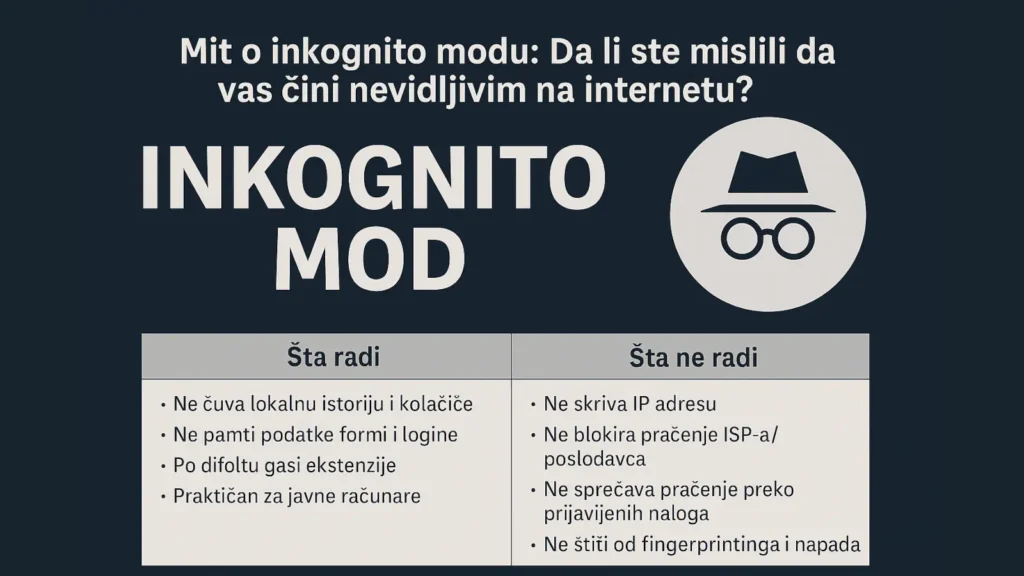 Ilustracija inkognito moda u Google Chrome-u sa prikazom šta radi, a šta ne radi