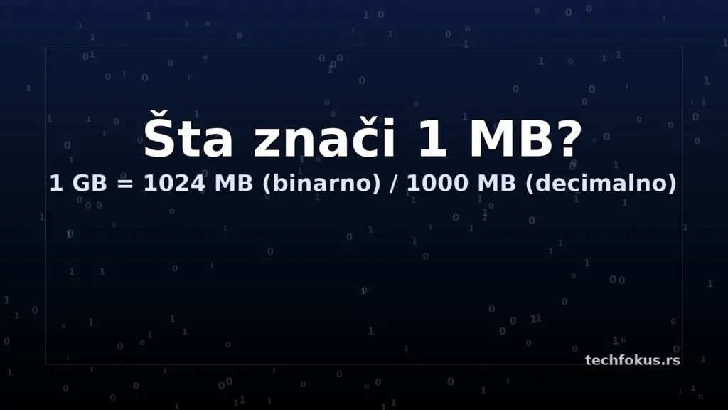 Šta znači 1 MB? – ilustracija sa formulom „1 GB = 1024 MB (binarno) / 1000 MB (decimalno)“ na tamnom gradijentu