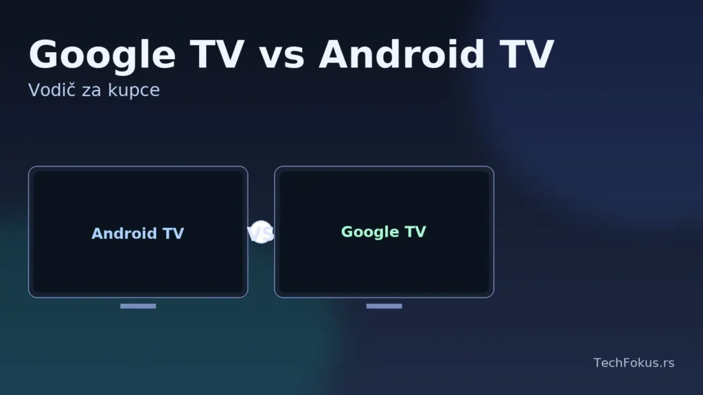 „Google TV vs Android TV – vodič za kupce (TechFokus.rs)“